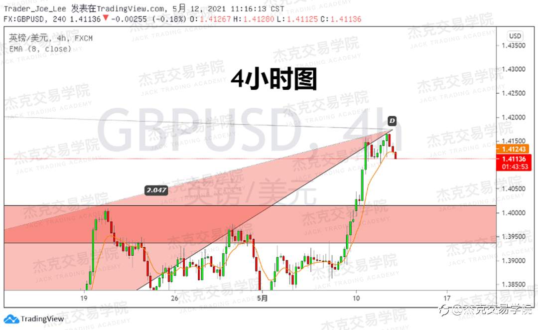 [5月12日策略]黄金/原油/英镑/欧元/美日/澳元/标普/BTC/ETH