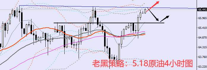老黑策略：5.18原油分析策略