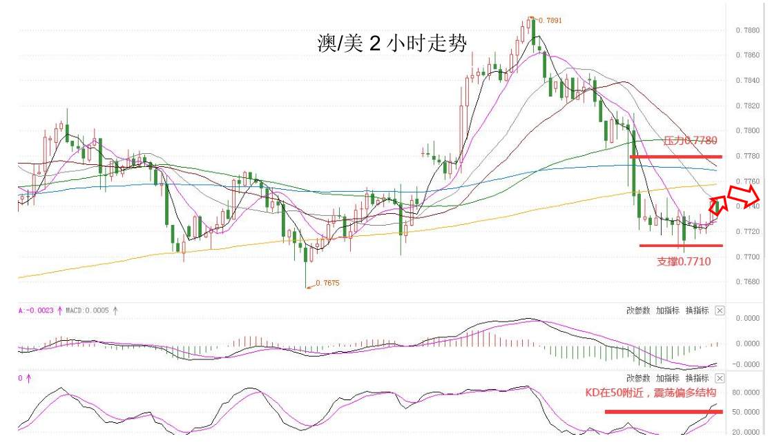 MEXGROUP：大通晚报|非美货币大幅回升，但空间或许相对有限