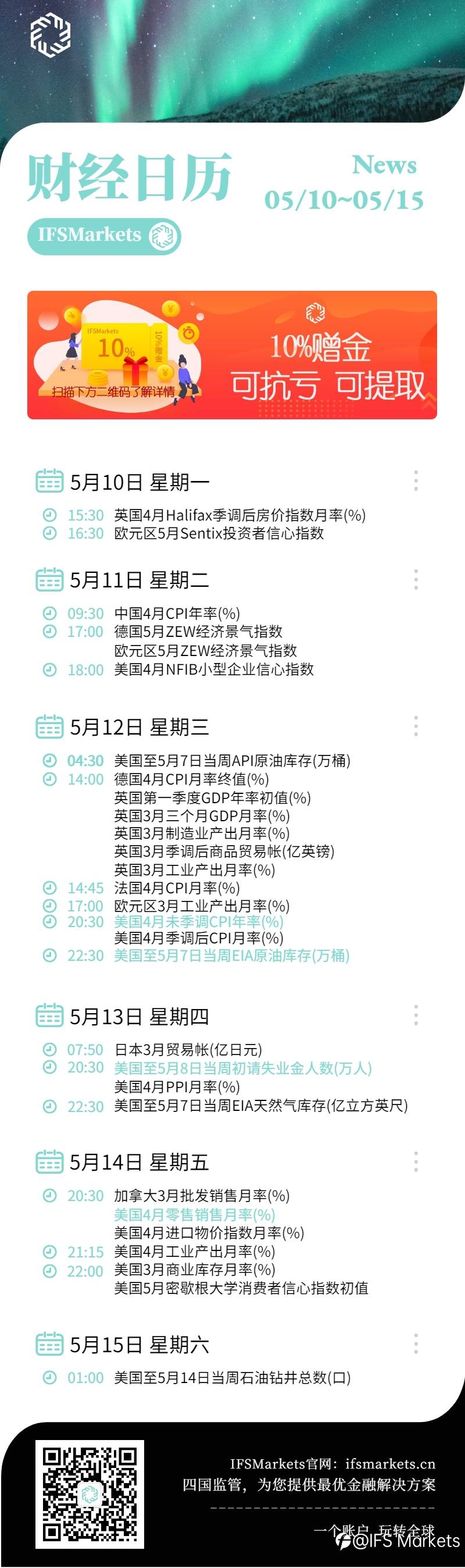 IFS Markets 一周（5.10-5.14）财经大事早知道