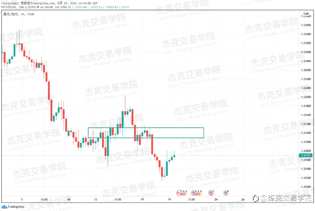 [5月19日策略]黄金/原油/英镑/欧元/美日/澳元/标普/BTC/ETH