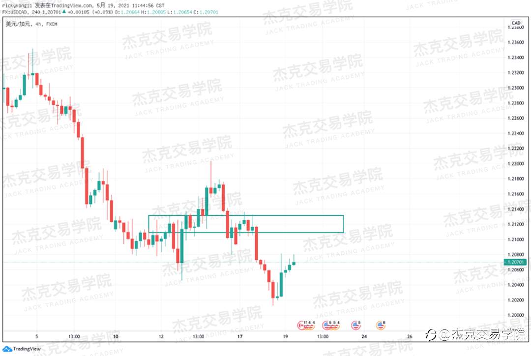 [5月19日策略]黄金/原油/英镑/欧元/美日/澳元/标普/BTC/ETH