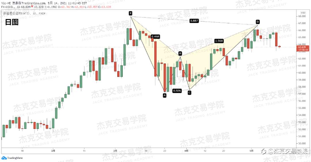 [5月14日策略]黄金/原油/英镑/欧元/美日/澳元/标普/BTC/ETH