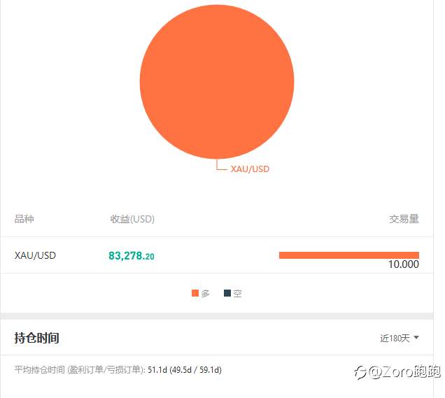 3个比较特别的参赛账户