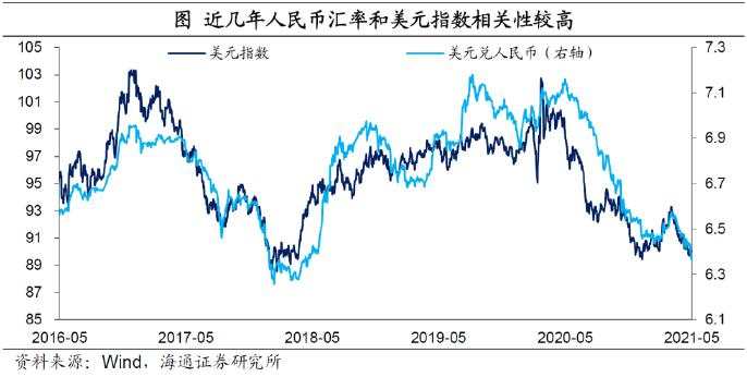 弱美元：何时“逆袭”？