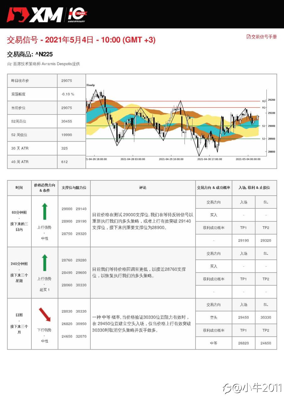 5/4交易信号-JP225