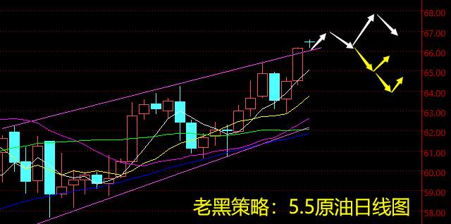 老黑策略：5.5原油分析策略