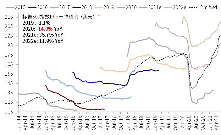 中金海外:近期美元流动性激增 新一轮财政补贴发放是直接源头