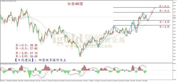 【日内策略】黄金惊现V型反转 关注晚间通胀数据