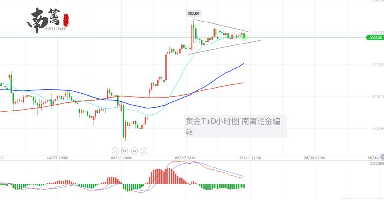 【南篱/黄金】阶梯运行，你知道黄金有多努力吗？！