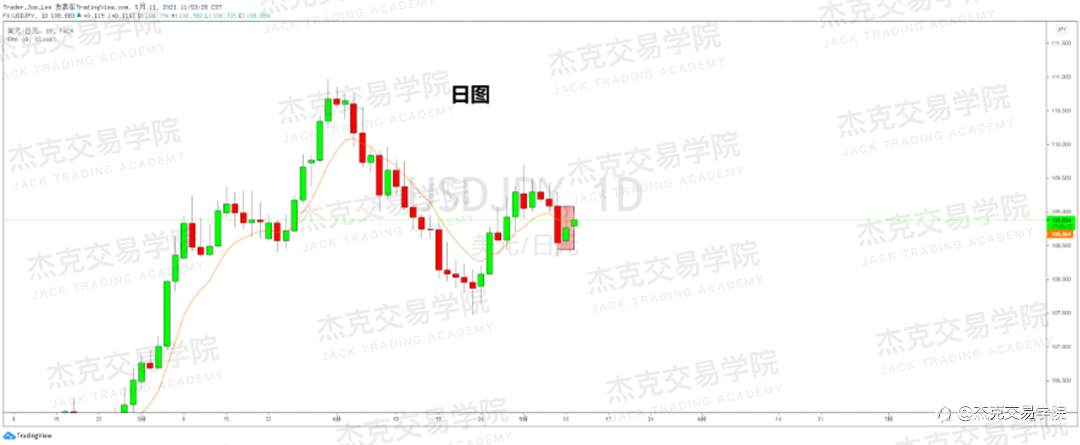[5月11日策略]黄金/原油/英镑/欧元/美日/澳元/标普/BTC/ETH