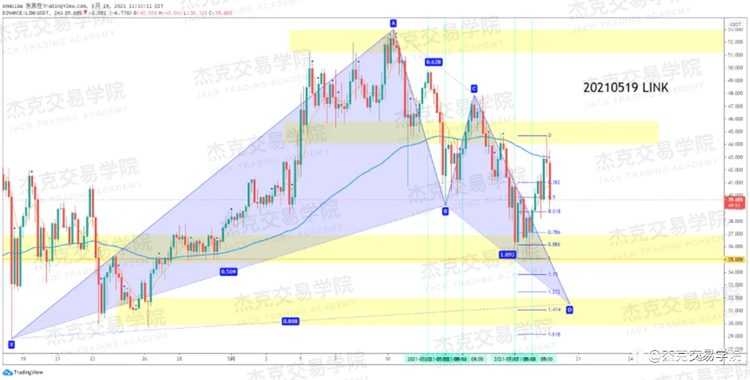 [5月19日策略]黄金/原油/英镑/欧元/美日/澳元/标普/BTC/ETH