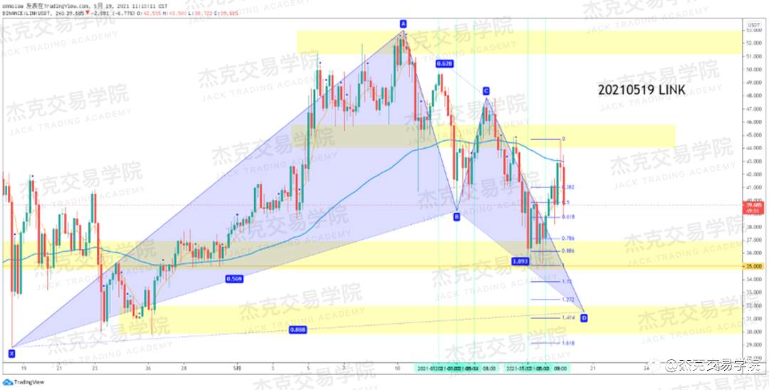 [5月19日策略]黄金/原油/英镑/欧元/美日/澳元/标普/BTC/ETH