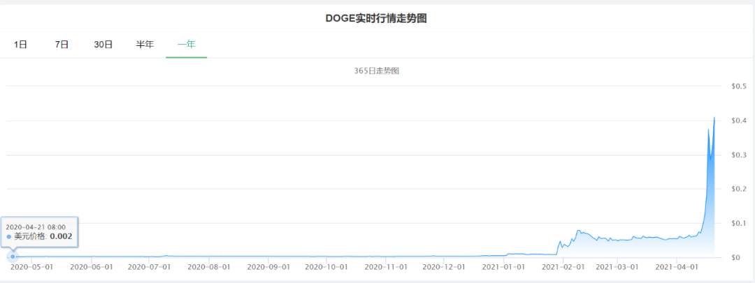 我，炒币的，也想做时间的朋友