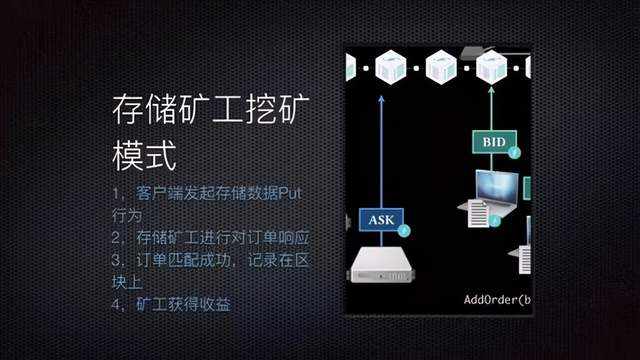比特币挖矿是一门怎样的生意？