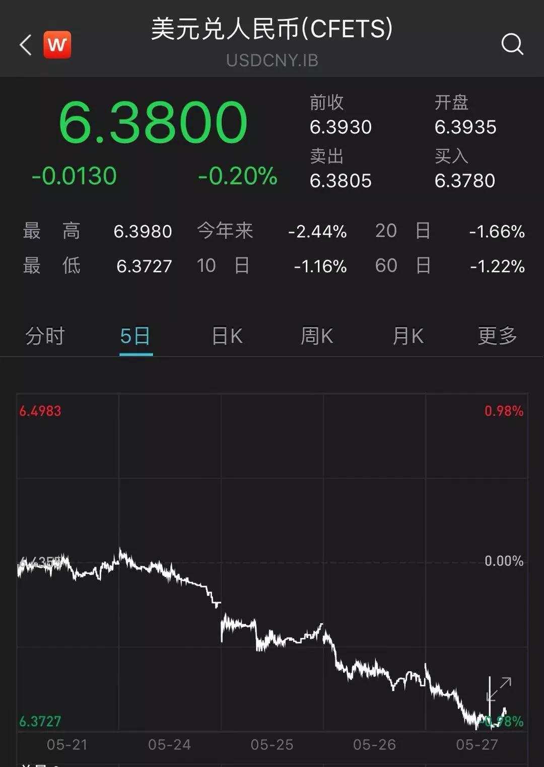 不要赌人民币升贬值！这一重磅会议罕见示警