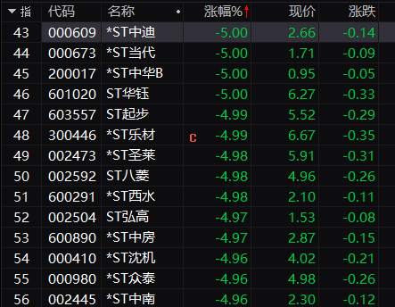 A股已炸锅！镰刀们开始对自己人动手了