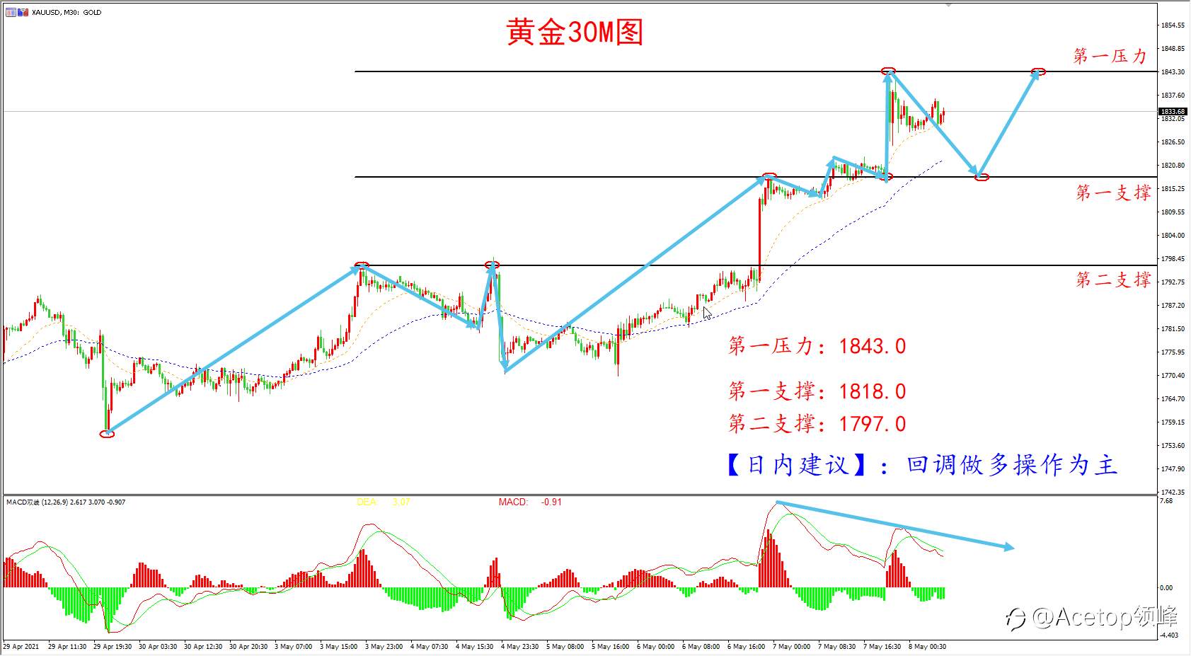 【日内策略】非农数据爆冷 黄金一骑绝尘