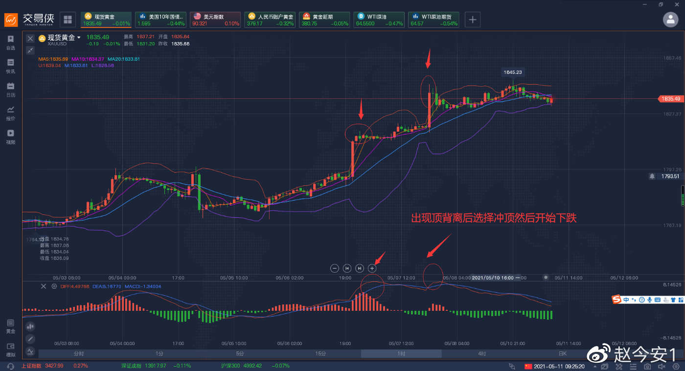 黄金再次新高，你是否能有机会入场？