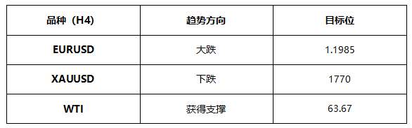 ATFX早评0514：欧元和黄金下跌概率较高，原油即将获得支撑