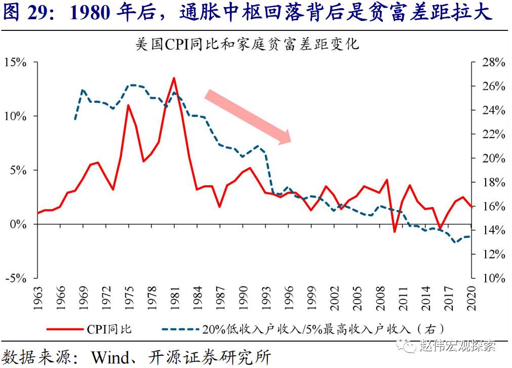全球大通胀时代