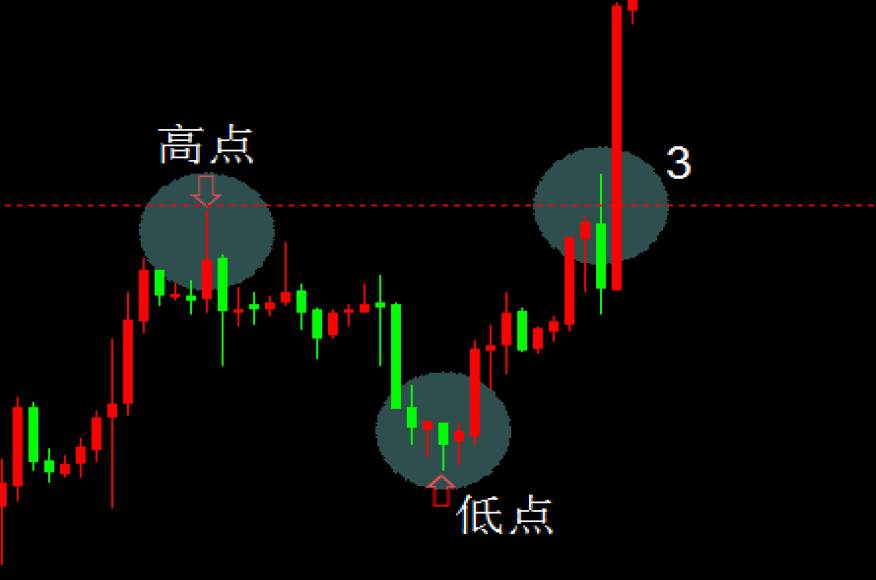 趋势与趋势线（2）