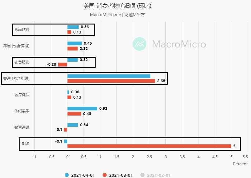 零售销售重锤已经悬在黄金头上了