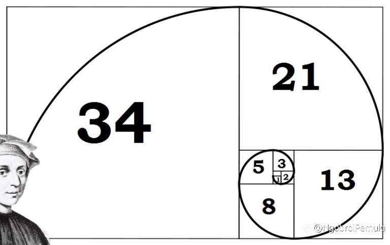 Ringkasan: Trading Fibonacci