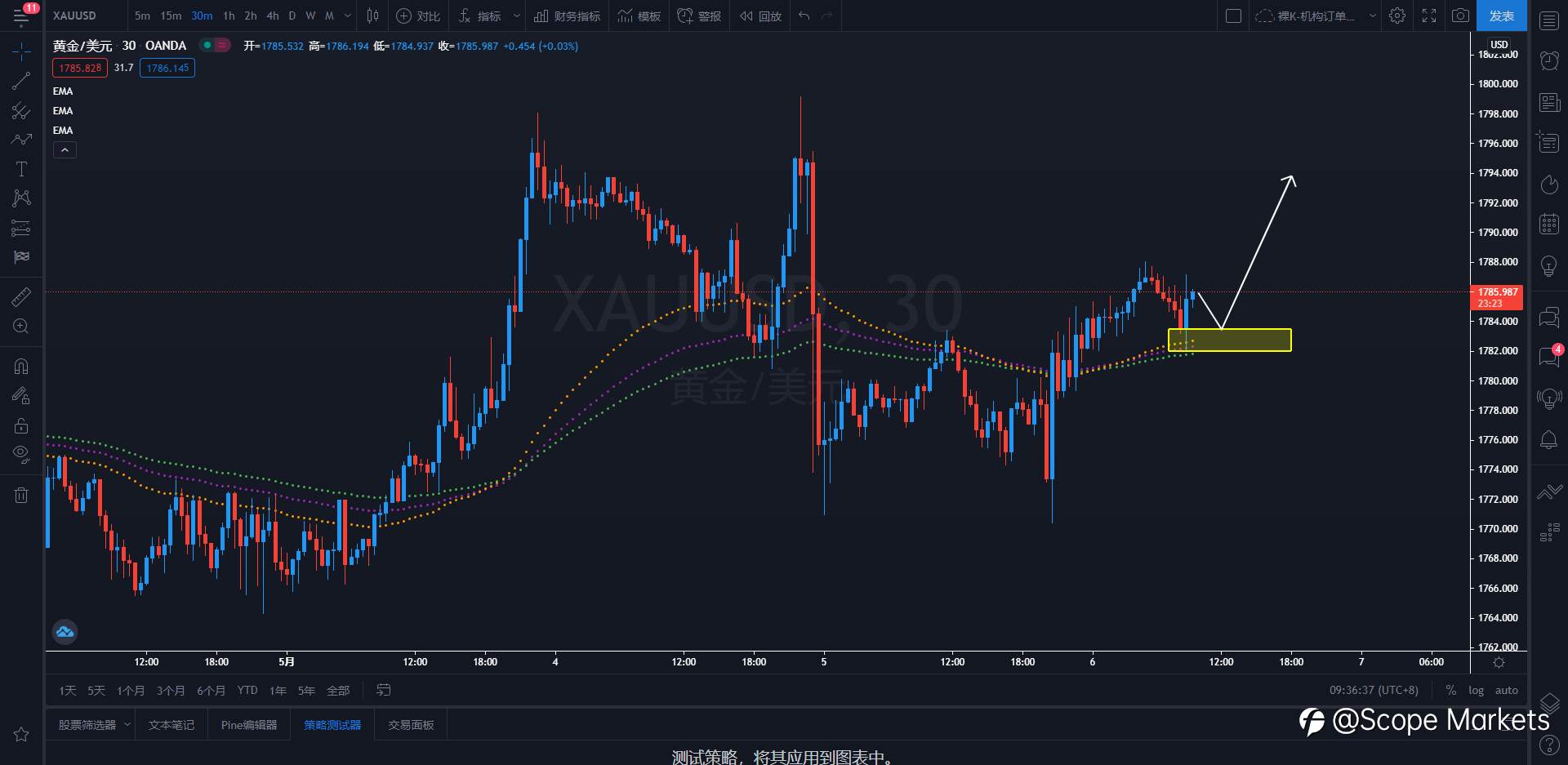 SCOPE MARKETS【策略研报】丨2021.05.06