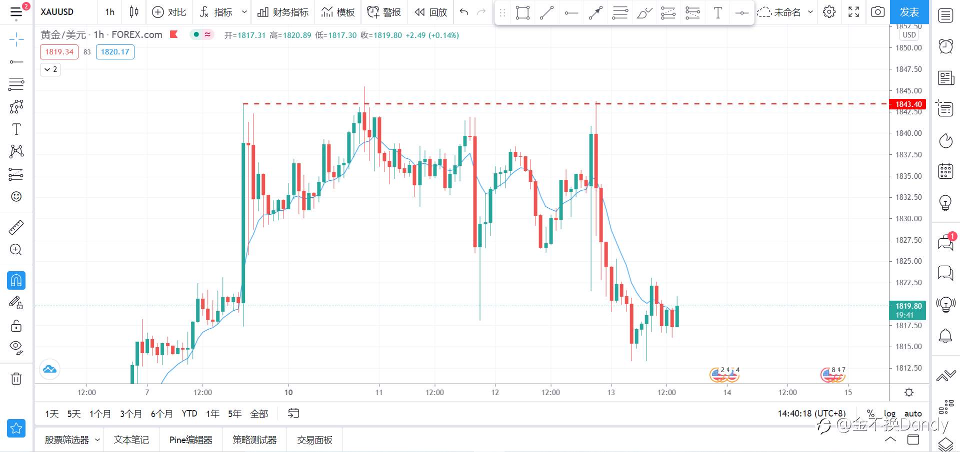 关于“杀人”行情