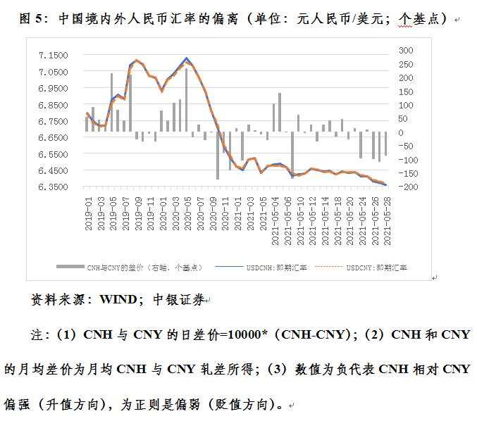 管涛：四因素致使最近人民币汇率出现急涨行情︱汇海观涛