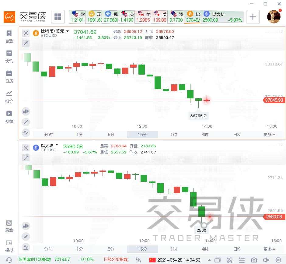 遭众央行行长和专家批判，比特币重创