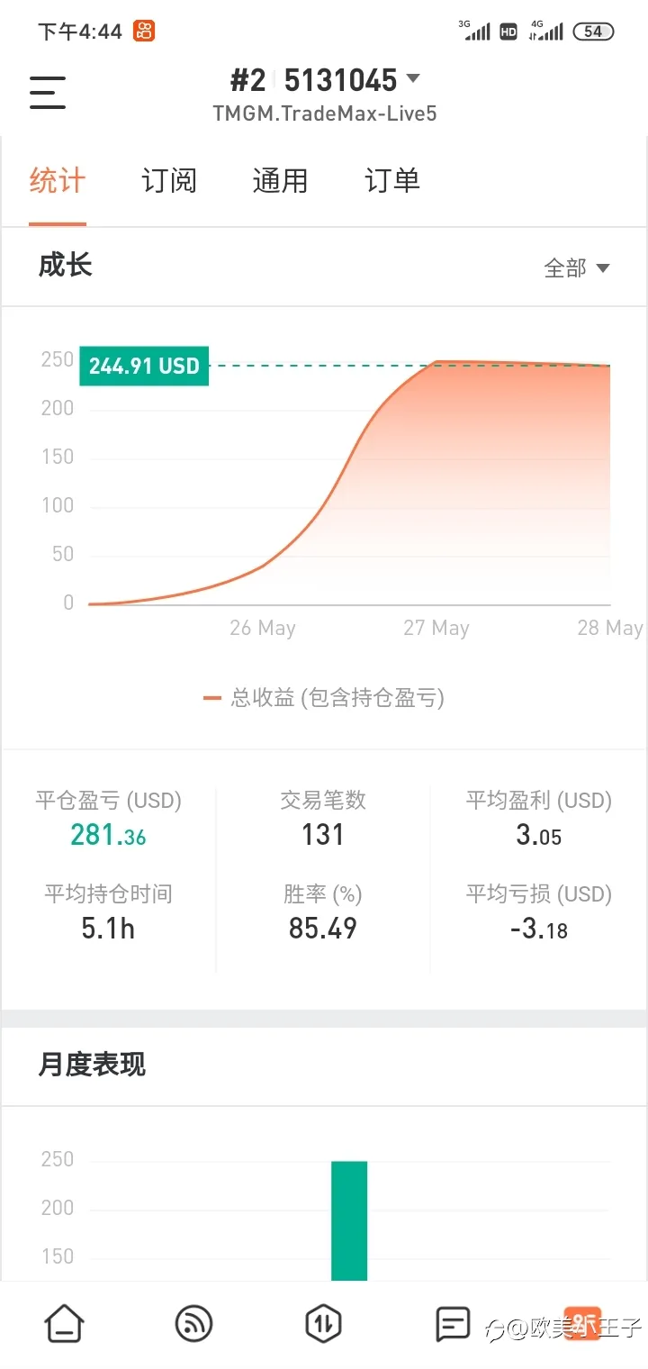 feed image