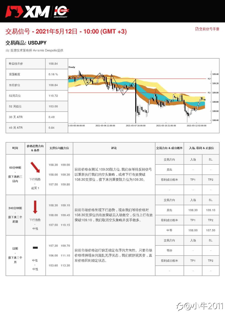 5/12交易信号-USDJPY