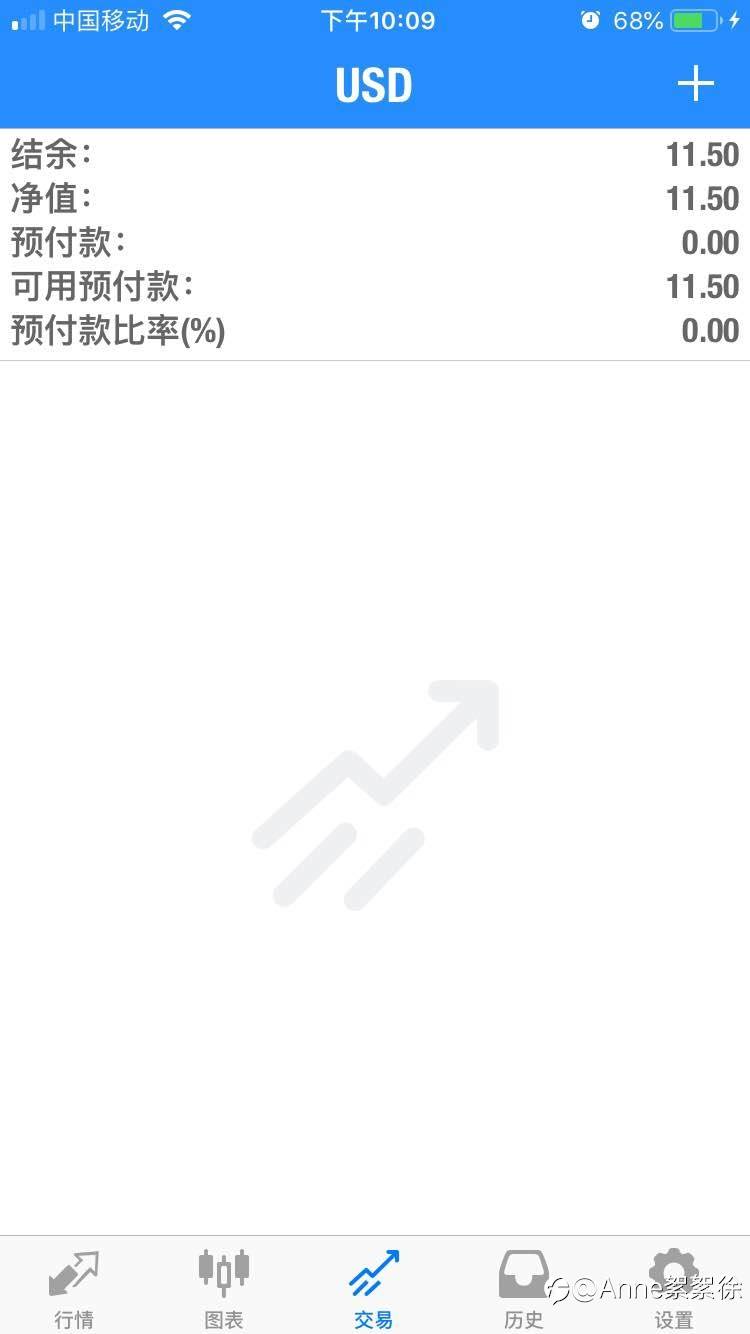 跟单跟到账户只剩4美金，昨晚我用4美金盘他，哈哈