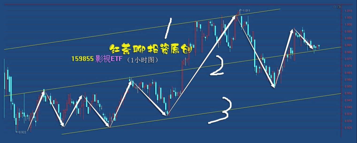 股市风云：欧美股市普跌，大宗商品爆跌，考验A股的时刻再次来临