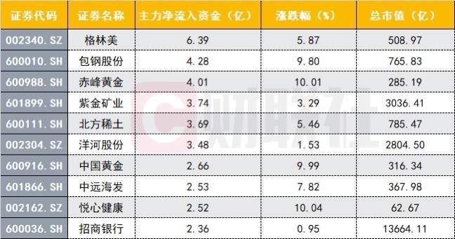 多只超级白马被砸，低估值行情正酣，是“超级周期”还是“昙花一现”？