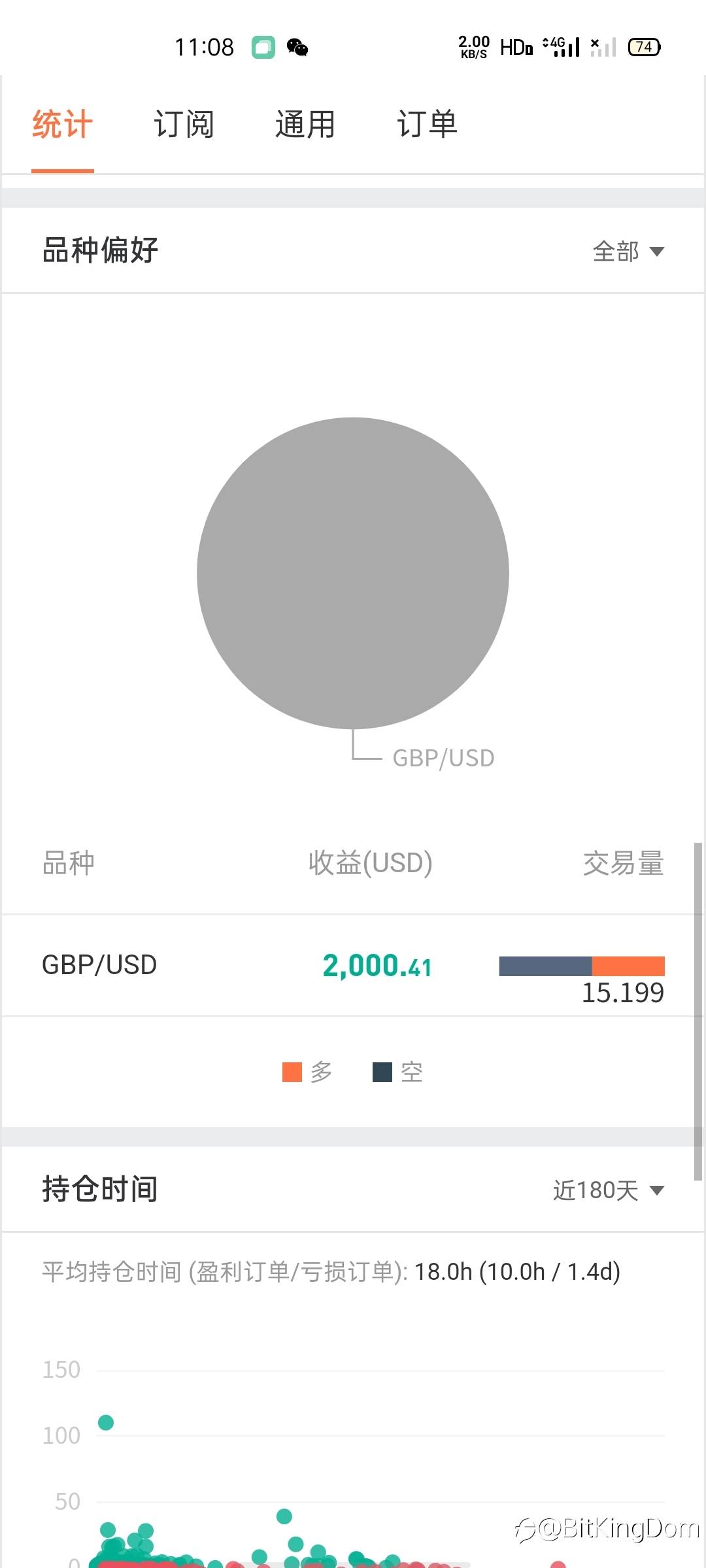 好信号，你为何不跟