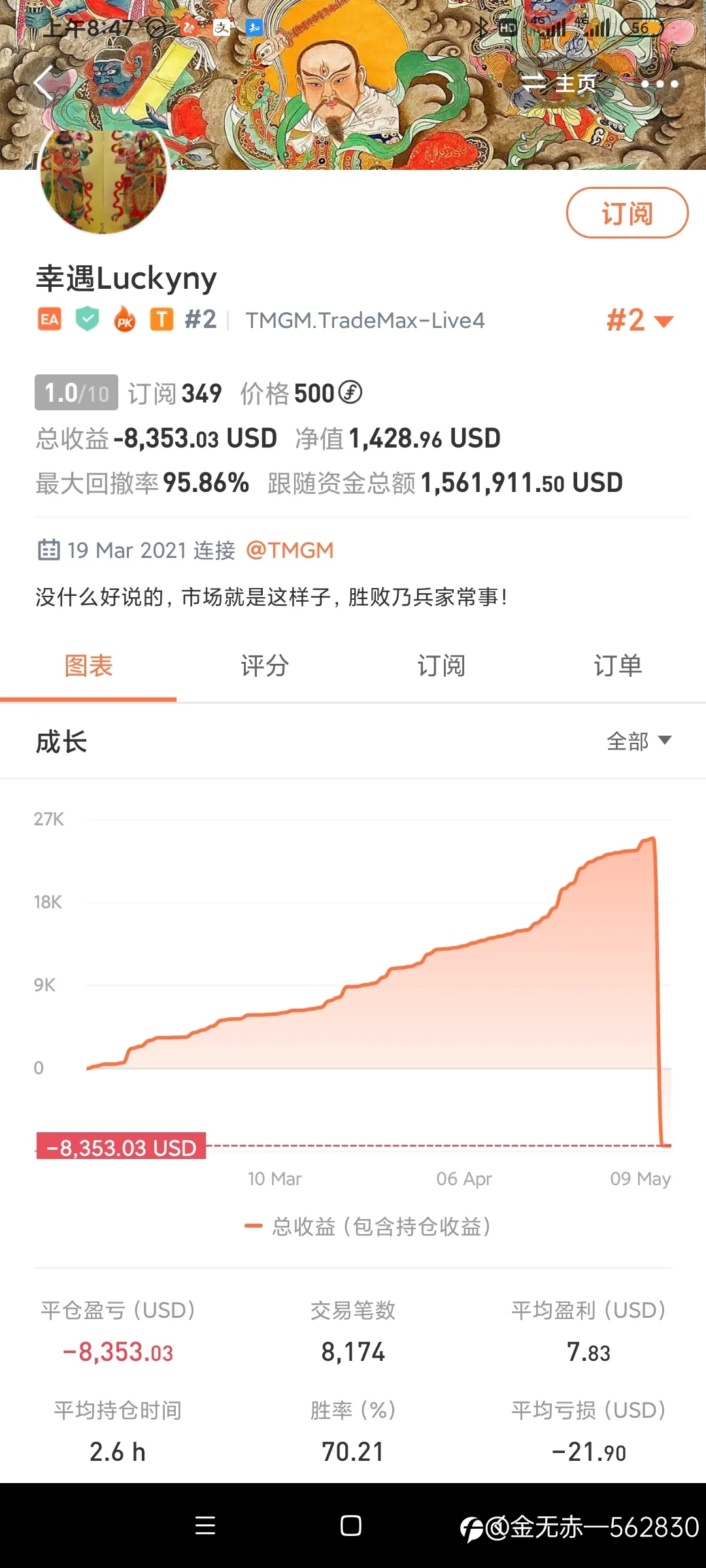 feed image