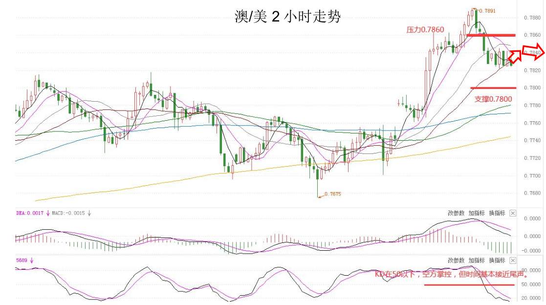 MEXGROUP：大通晚报|非美货币震荡回升，但空间或许比较有限