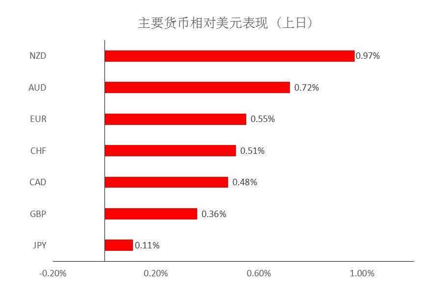 MEXGROUP：大通快讯|美元短暂企稳，但整体仍然承压