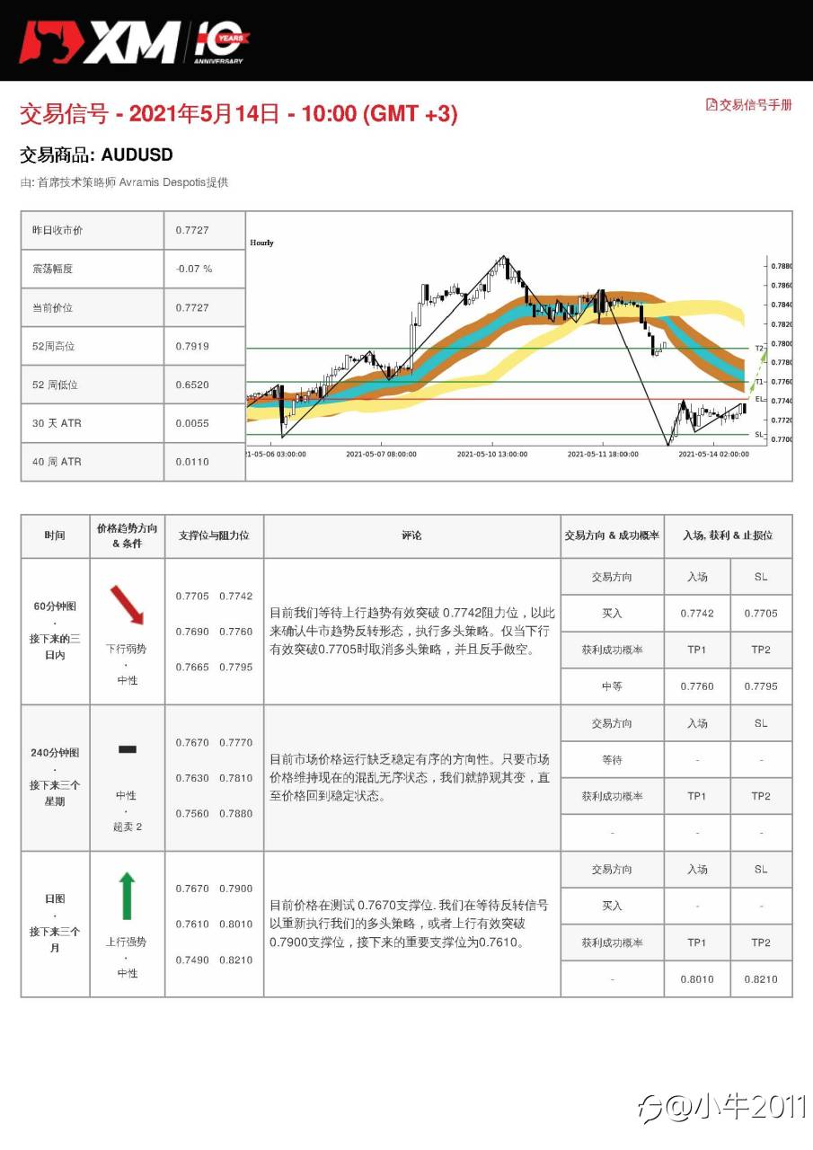 5/14交易信号-AUDUSD