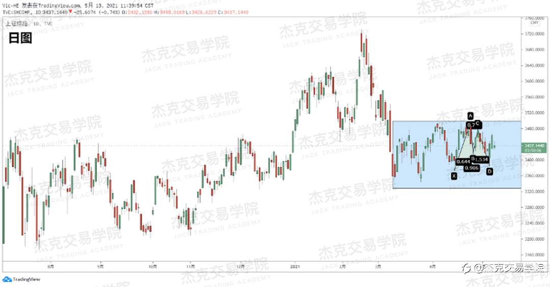 [5月13日策略]黄金/原油/英镑/欧元/美日/澳元/标普/BTC/ETH
