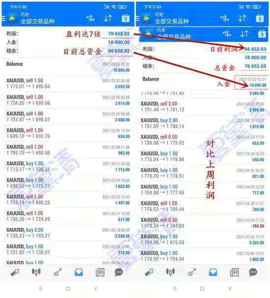 夏黛清：5.8黄金下周走势提前知晓，原油实时策略详解！