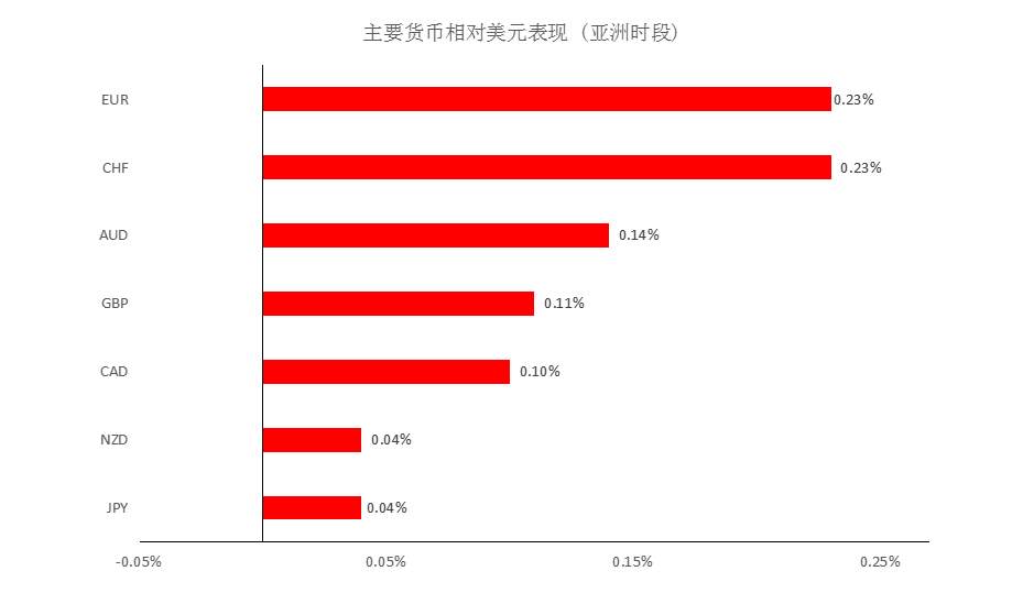 MEXGROUP：大通晚报|非美货币大幅回升，但空间或许相对有限