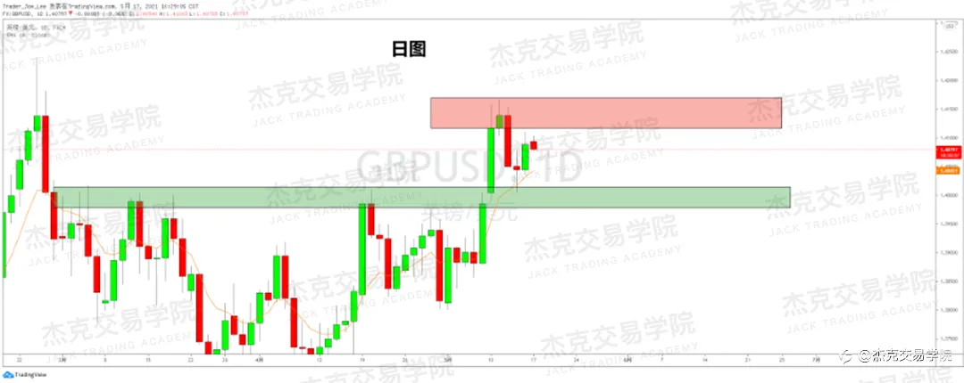 [5月17日策略]黄金/原油/英镑/欧元/美日/澳元/标普/BTC/ETH