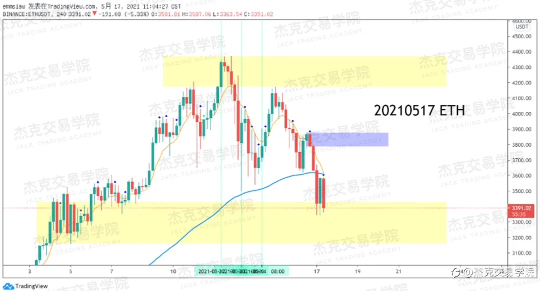 [5月17日策略]黄金/原油/英镑/欧元/美日/澳元/标普/BTC/ETH
