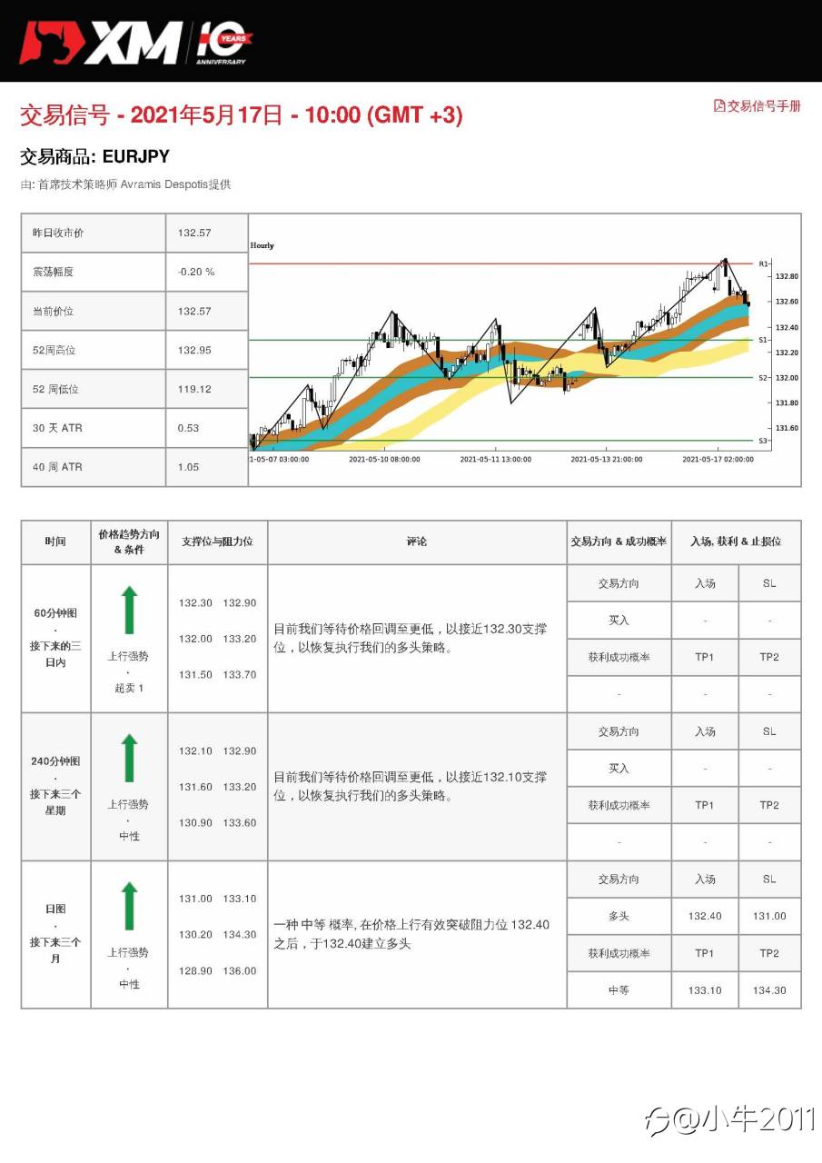 5/17交易信号-EURJPY