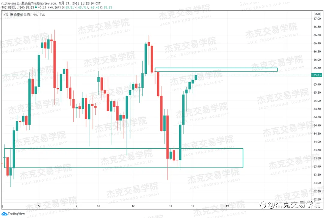 [5月17日策略]黄金/原油/英镑/欧元/美日/澳元/标普/BTC/ETH