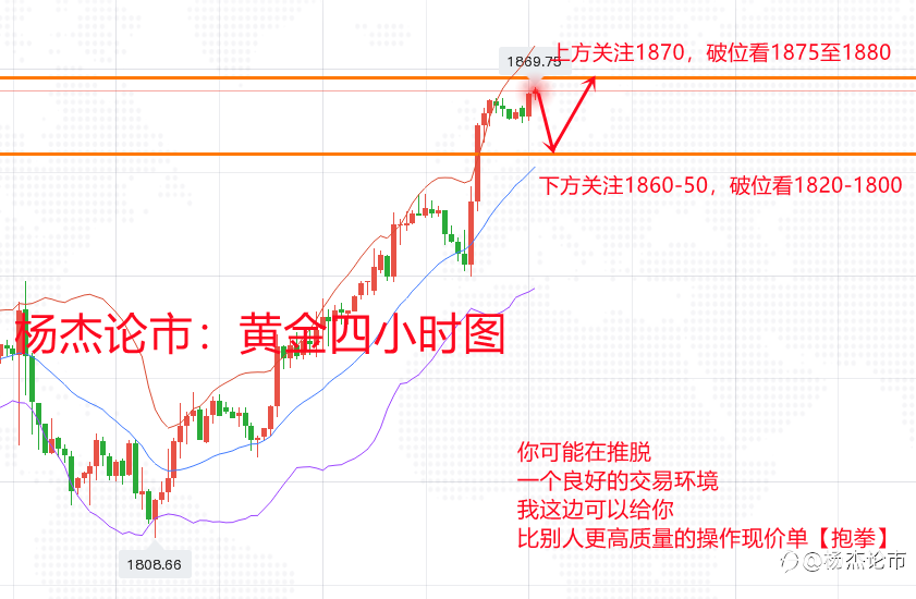 杨杰论市:5.18现货黄金收窄涨幅,最新黄金走势分析
